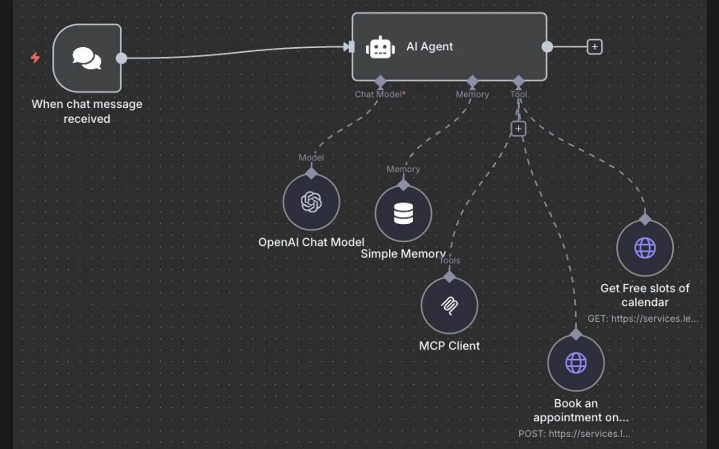 An n8n canvas showing a chat message trigger connected to an AI agent, with a chat model, simple memory and an MCP client attached beneath it, and two HTTP tool nodes for getting free calendar slots and booking an appointment.