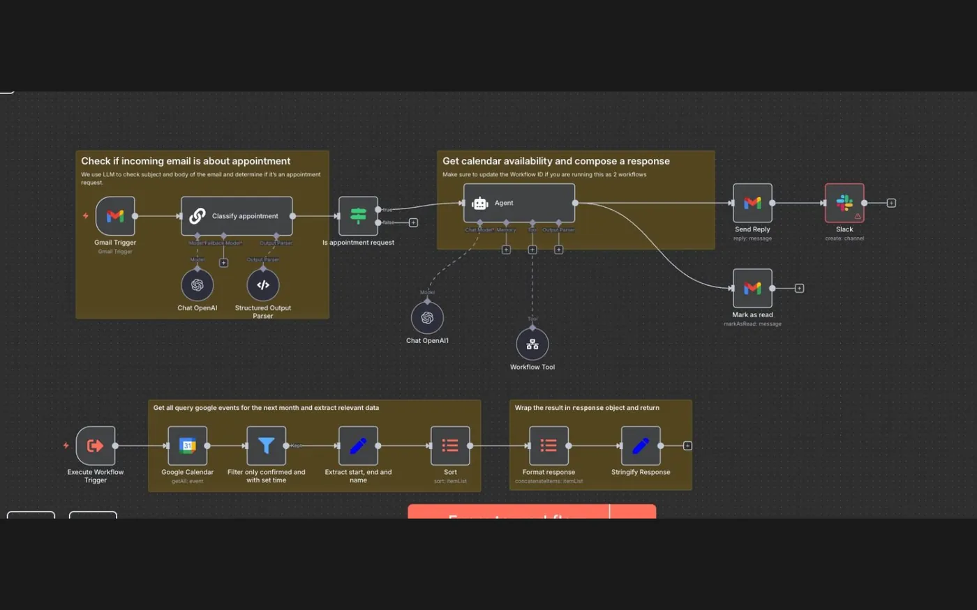 An n8n workflow canvas: a Gmail trigger feeds an appointment classifier built on a chat model and a structured output parser, then an agent that reads Google Calendar availability and composes a response, branching to send a reply, mark the message read, and post to Slack.